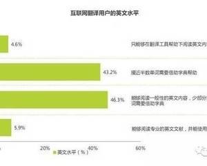北京優(yōu)越翻譯公司的附加服務(wù) 超越語言傳遞的全面支持